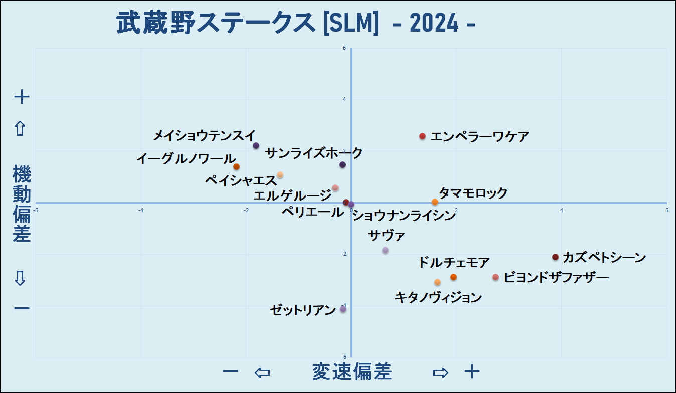 2024　武蔵野Ｓ　機変マップ